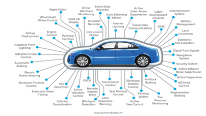 The automotive supply chain