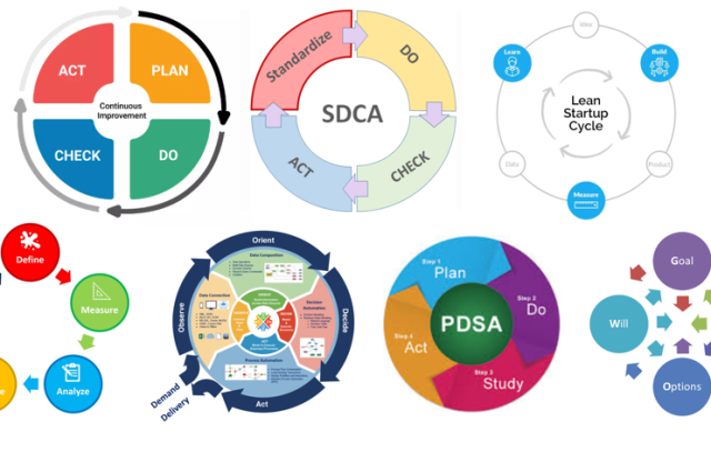 Cycles in Continuous Improvement and Problem Solving